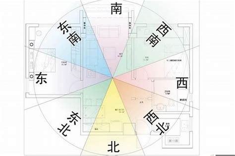 西南方怎麼看|如何確定家居住宅的風水方位